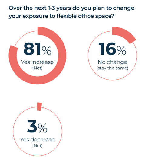 Flexible office trends 1