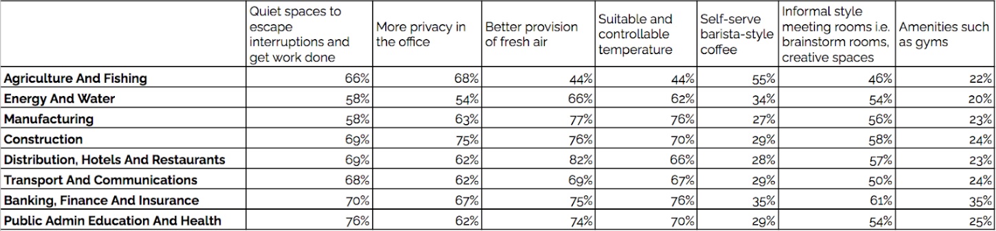 future-of-offices-july-2021-blog-1