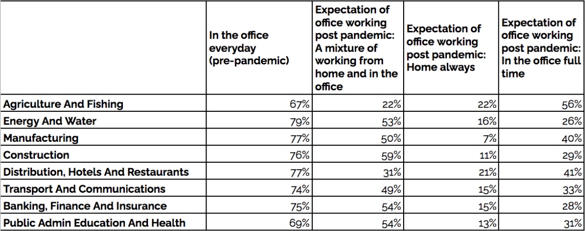 future-of-offices-july-2021-blog-2