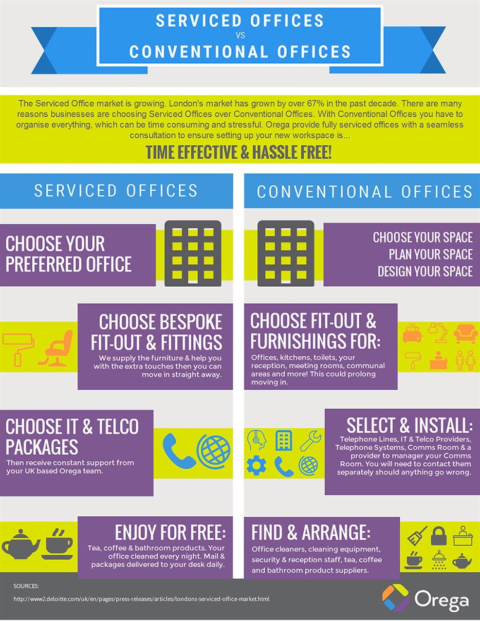 Service offices vs conventional offices infographic